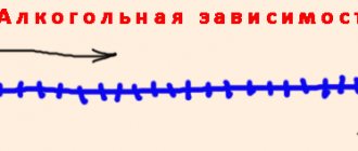 алкогольная зависимость