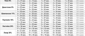 Алкогольный калькулятор