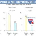 Аспирин после алкоголя через сколько можно пить ацетилсалициловую кислоту, последствия