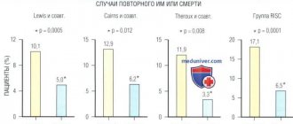 Аспирин после алкоголя через сколько можно пить ацетилсалициловую кислоту, последствия