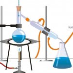 что такое дистилляция