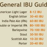 горечь популярных сортов пива