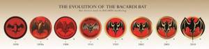 История изменения логотипа Бакарди фото