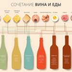 Как пьют красное и белое вино