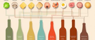 Как пьют красное и белое вино