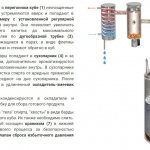 Лучшие самогонные аппараты