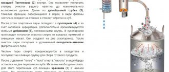 Лучшие самогонные аппараты