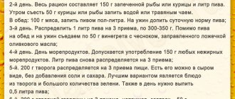 Меню по дням на неделю по пивной диете