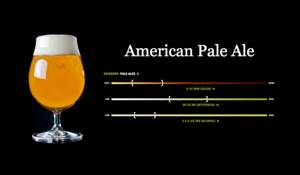 Pale Ale американские сорта пива