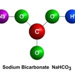 Пищевая сода