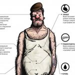 Помощь организму в восстановлении после запоя
