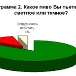 Разница между темным и светлым пивом