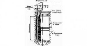 Схема парогенератор для самогонного аппарата