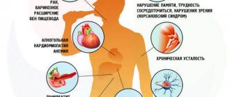 Воздействие алкоголя на организм мужчины